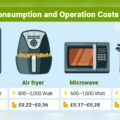 How Much Electricity Does An Air Fryer Use