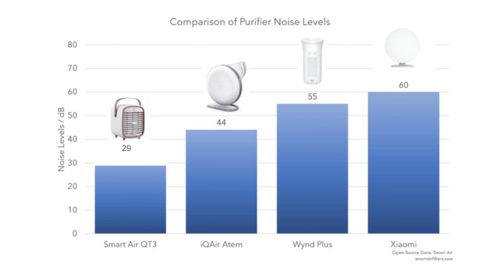Portable Air Purifier Review