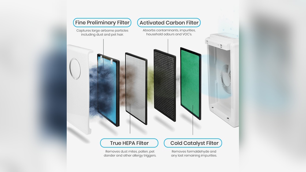 What Is Hepa Filtration In Air Purifiers