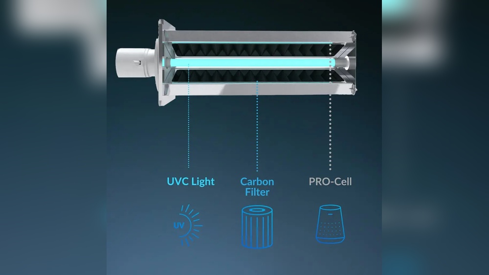 What Is Uv C Light In Air Purifiers