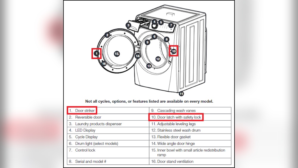 Electrolux Front Loader Washing Machine Troubleshooting