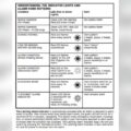 First Alert Smoke Detector Troubleshooting