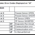 Frigidaire Refrigerator Troubleshooting Codes