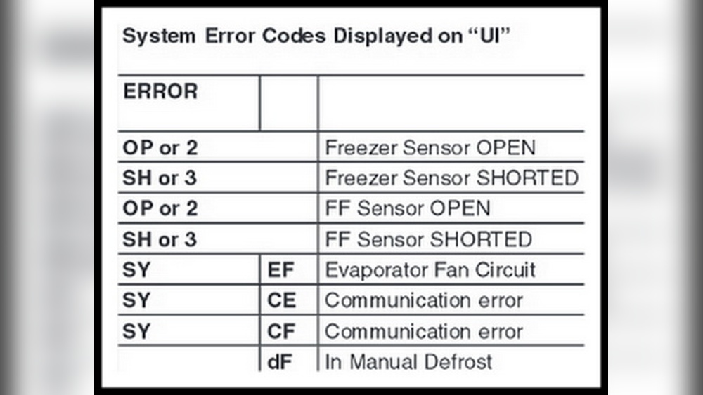 Frigidaire Refrigerator Troubleshooting Codes