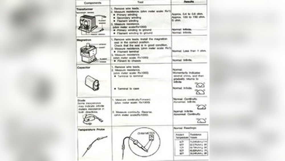 Ge Microwave Over The Range Troubleshooting