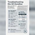 Ge Window Air Conditioner Troubleshooting Guide