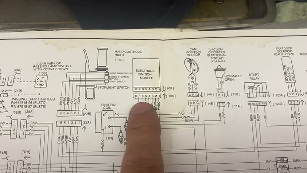 Harley Davidson Ignition Module Troubleshooting