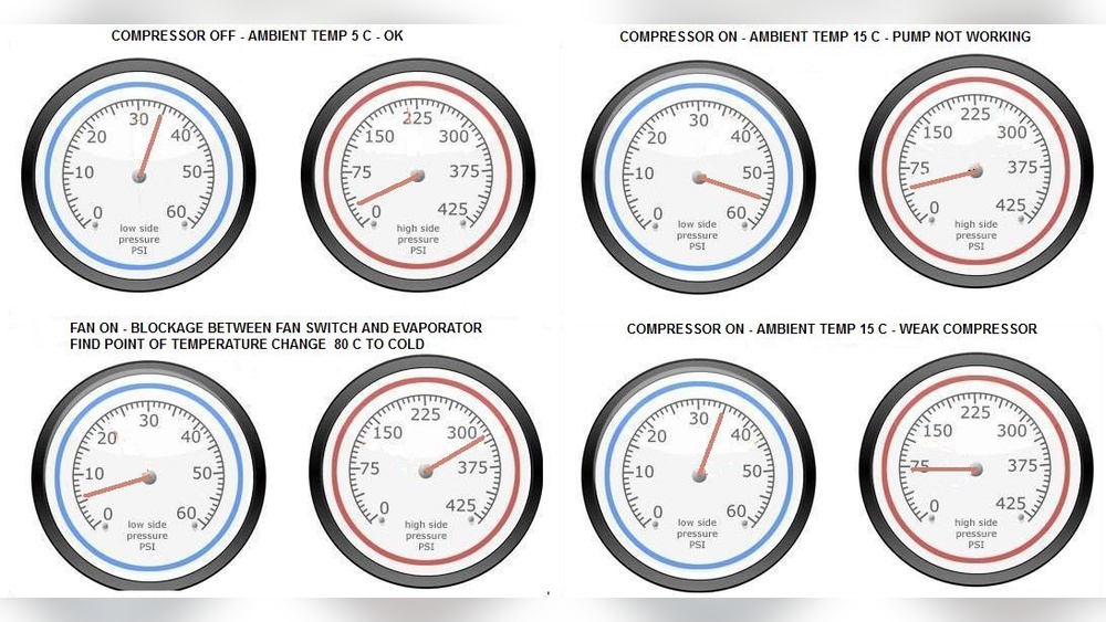 Manifold Gauge Readings R134A Ac Pressure Troubleshooting
