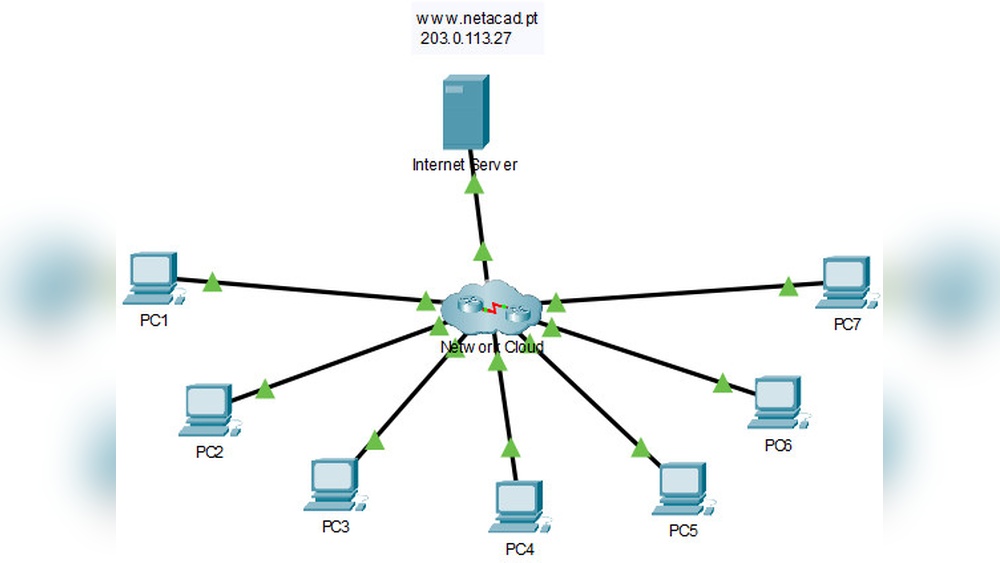 Packet Tracer Troubleshooting Challenge Document The Network