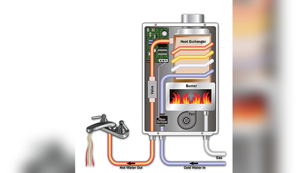 Takagi Tankless Water Heater Troubleshooting