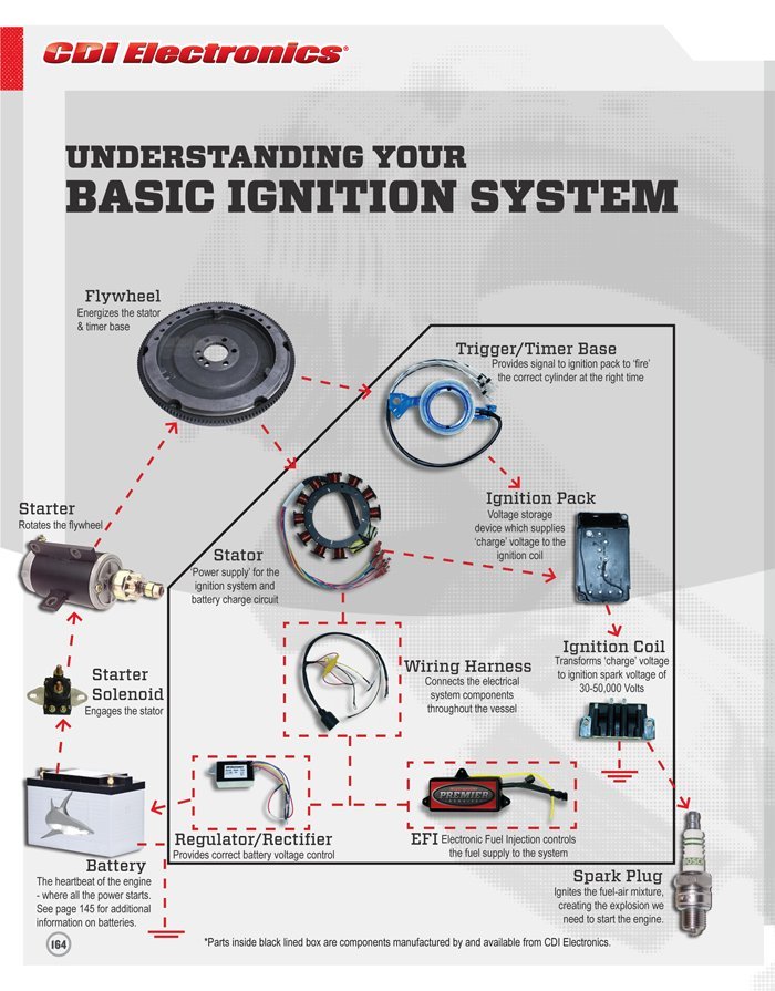 Technical manual and professional tools laid out for marine CDI electronics troubleshooting.
