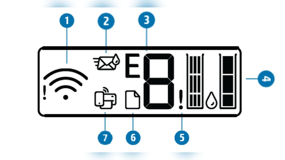 Hewlett Packard Printer Troubleshooting