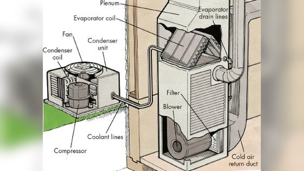 Household Air Conditioner Troubleshooting