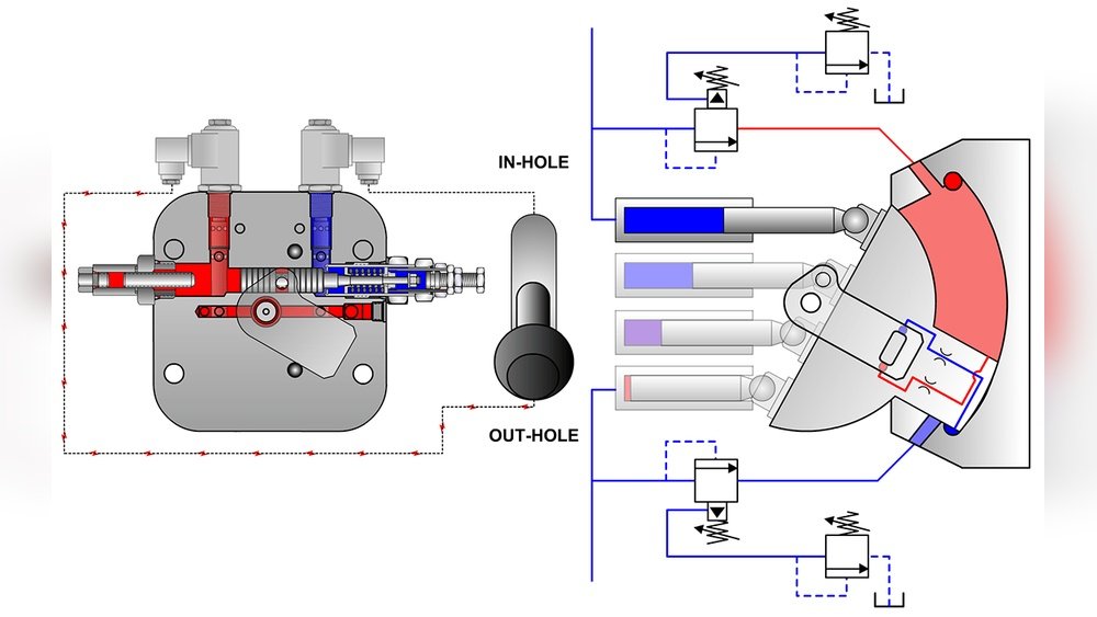 Hydrostatic Transmission Troubleshooting