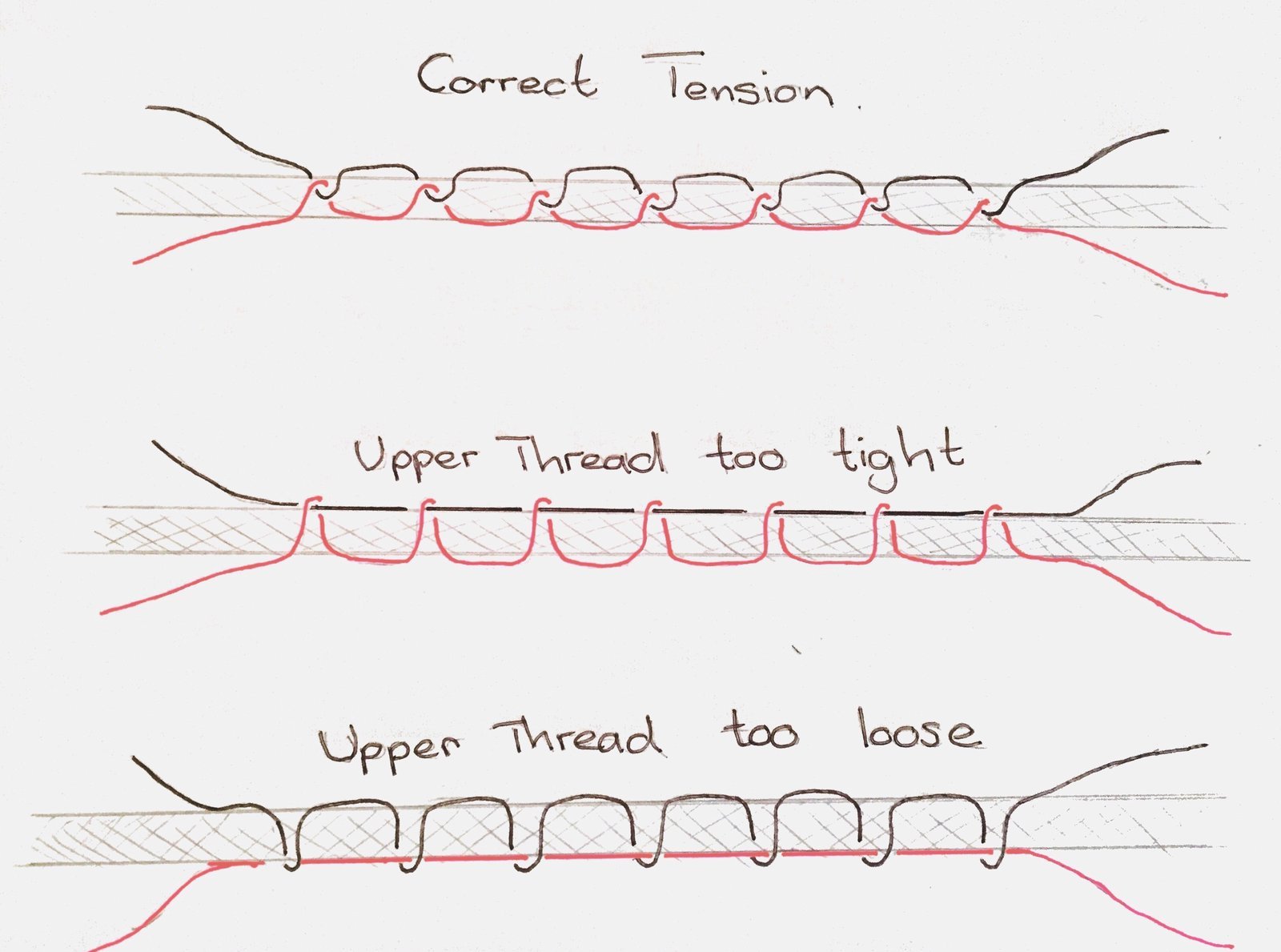 Close up of sewing machine stitches demonstrating thread tension imbalance on fabric layers.