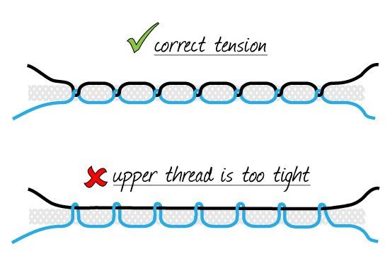 A sewing machine needle creates uneven stitches on fabric during a tension troubleshooting process.