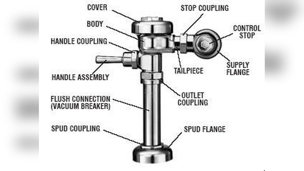 Sloan Royal Flush Valve Troubleshooting